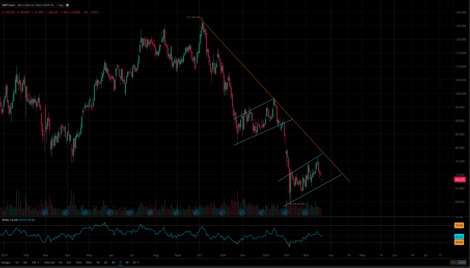 BTC Chart March 2026